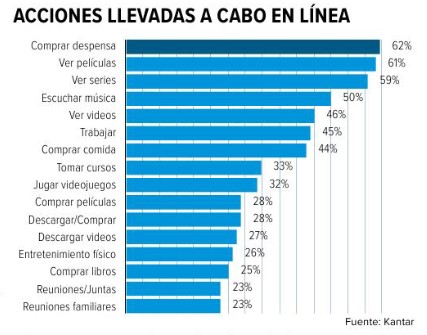 eCommerce ha registrado un impulso tras la pandemia eCommerce ha registrado un impulso tras la pandemia